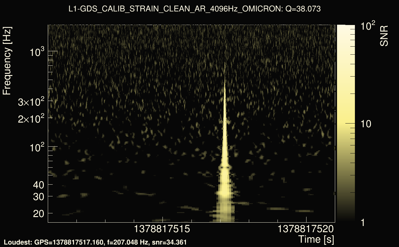 Omicron map Q3, det1, 1378817516