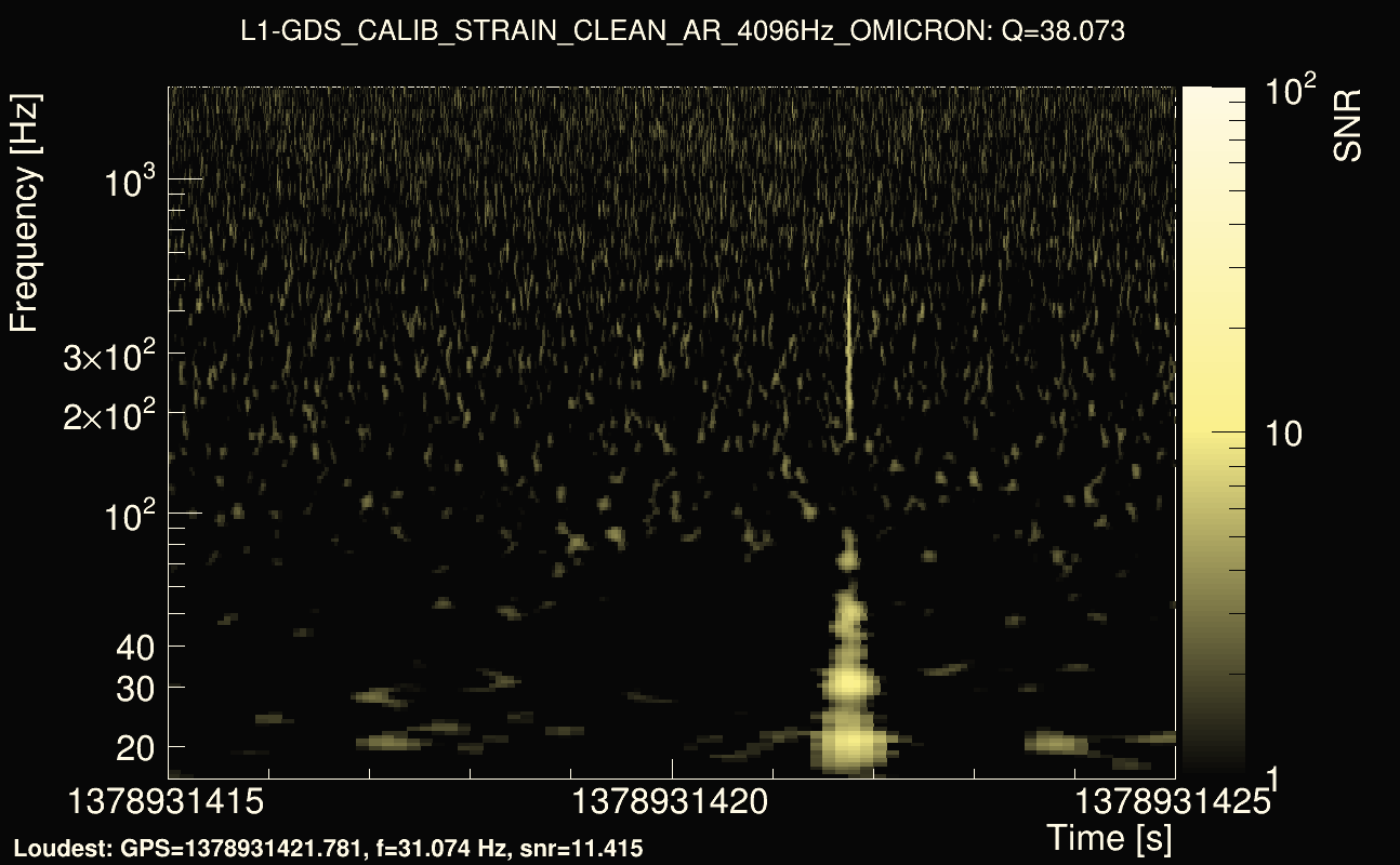 Omicron map Q3, det1, 1378931420