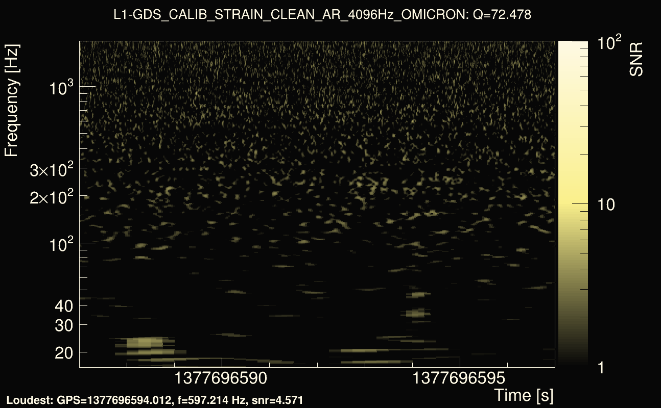Omicron map Q4, det1, 1377696592
