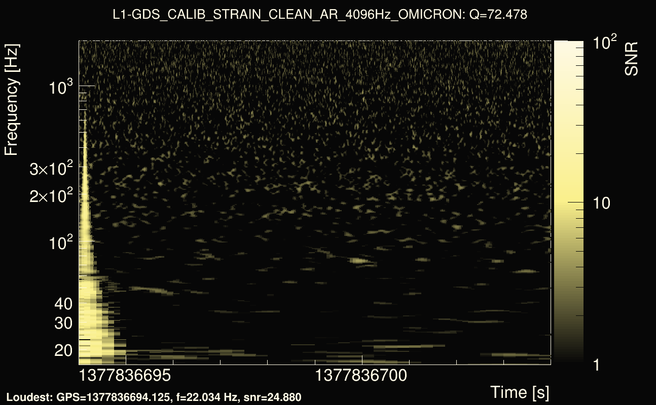Omicron map Q4, det1, 1377836699