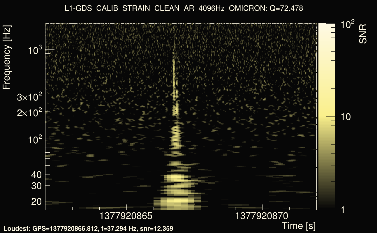 Omicron map Q4, det1, 1377920867
