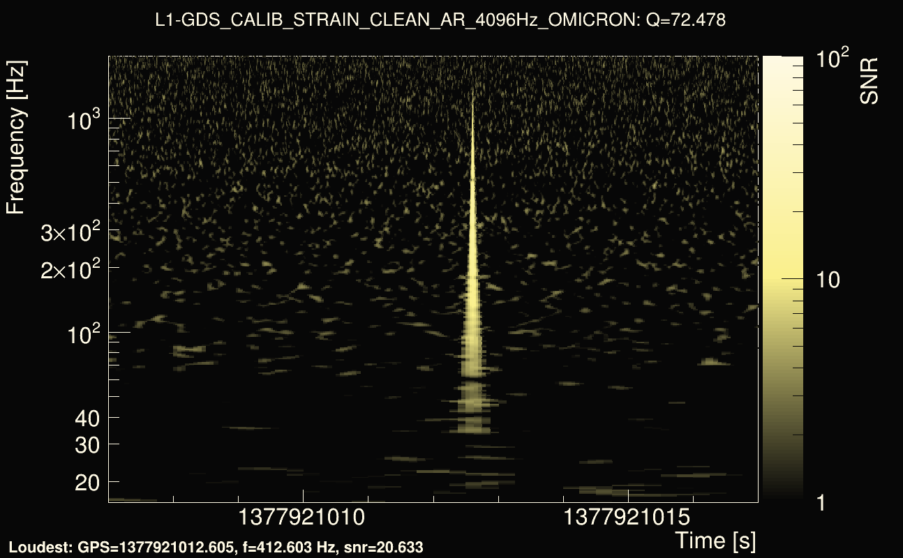 Omicron map Q4, det1, 1377921012