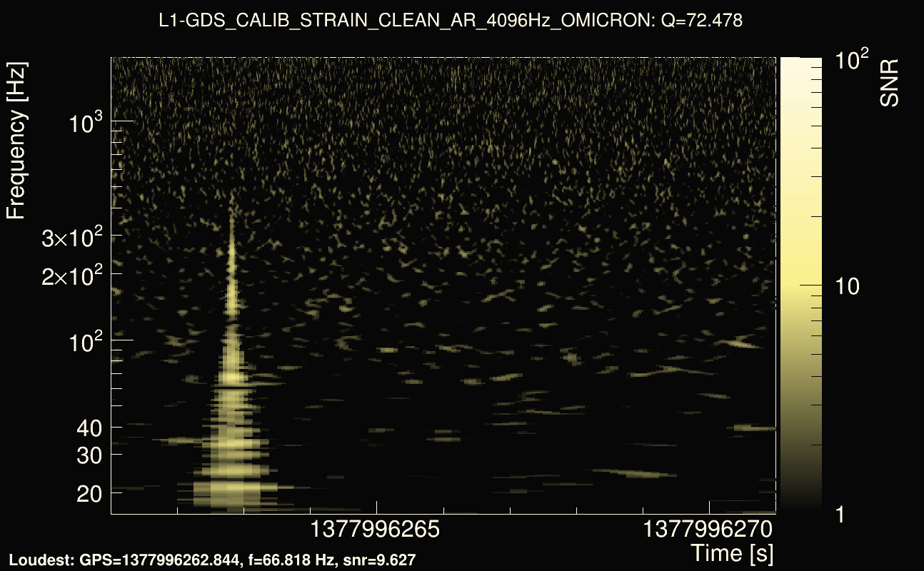 Omicron map Q4, det1, 1377996266