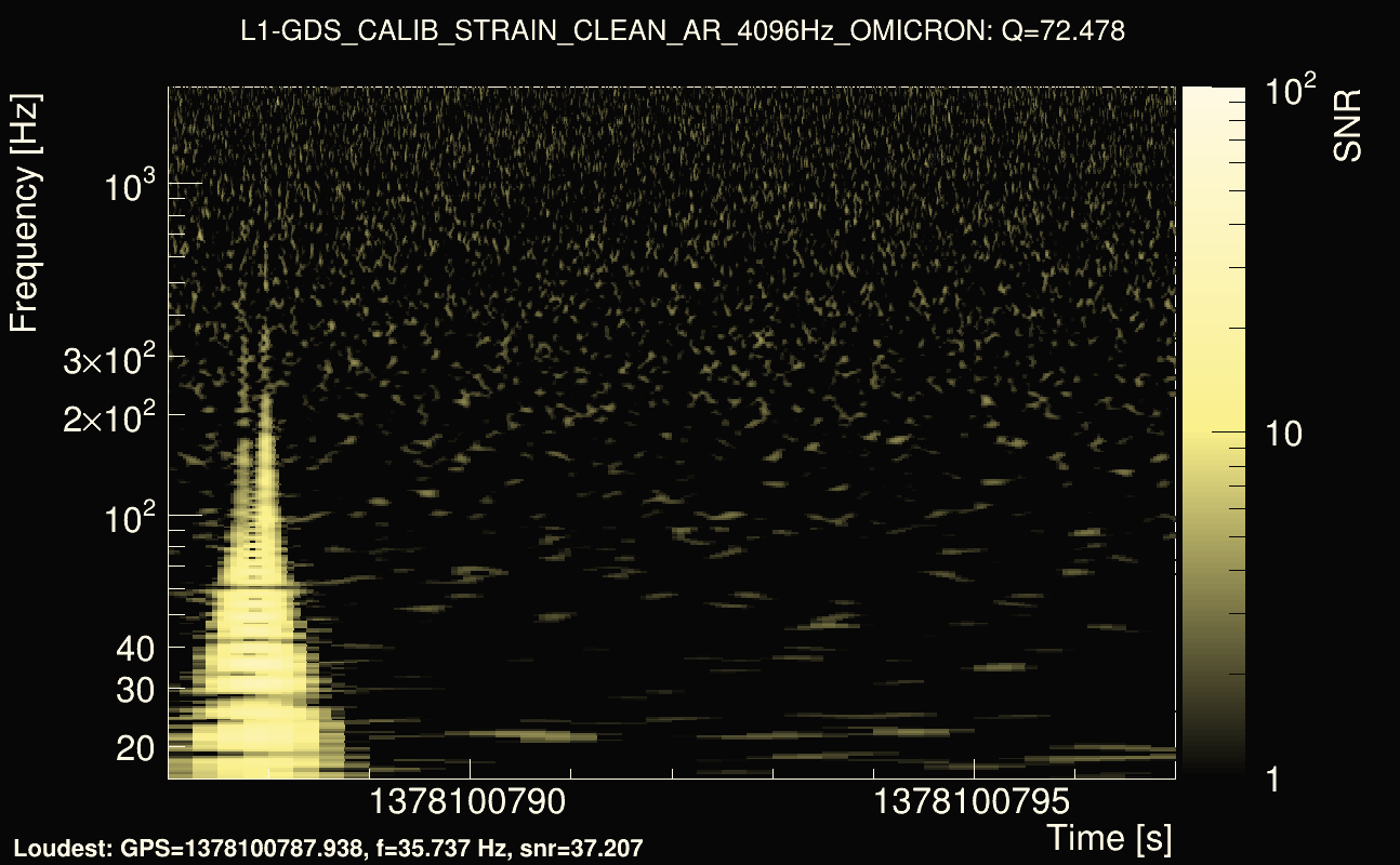 Omicron map Q4, det1, 1378100792