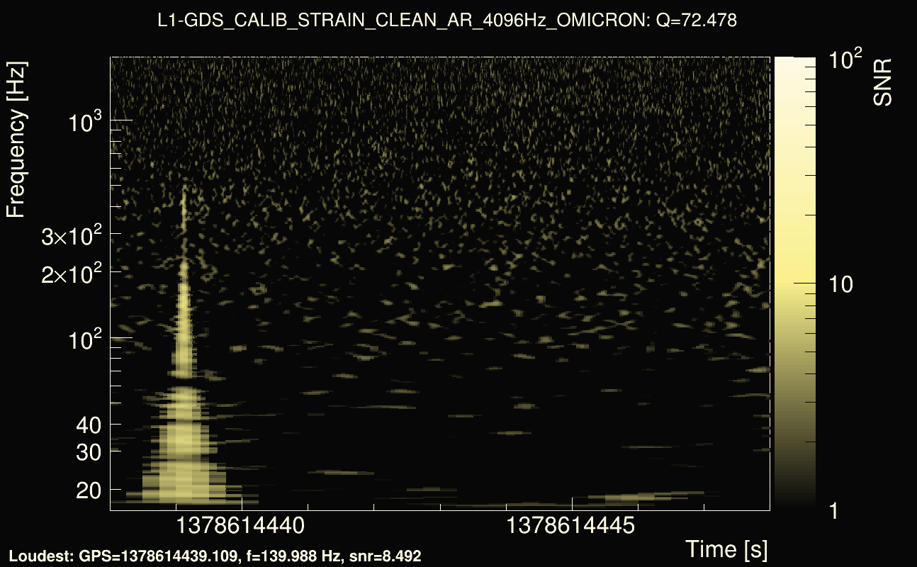 Omicron map Q4, det1, 1378614443
