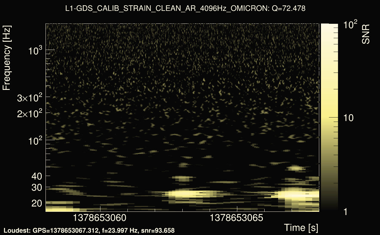 Omicron map Q4, det1, 1378653063