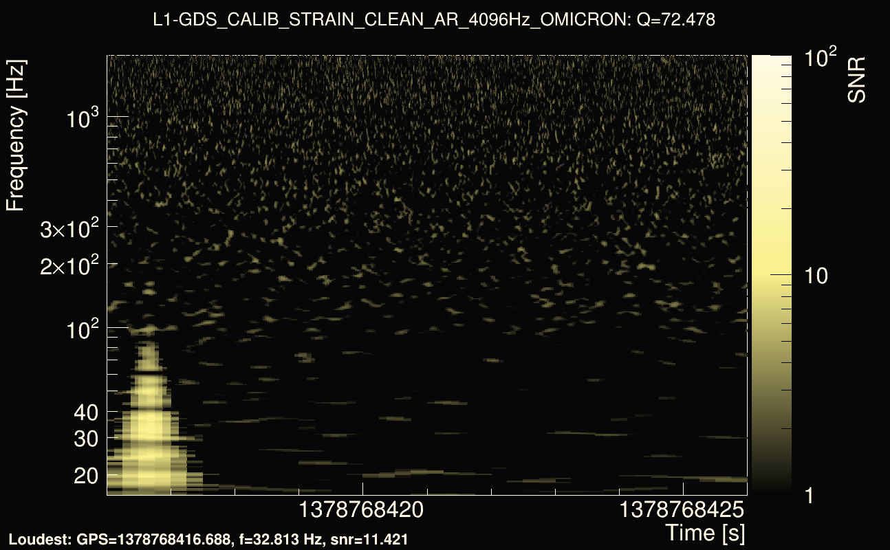 Omicron map Q4, det1, 1378768421