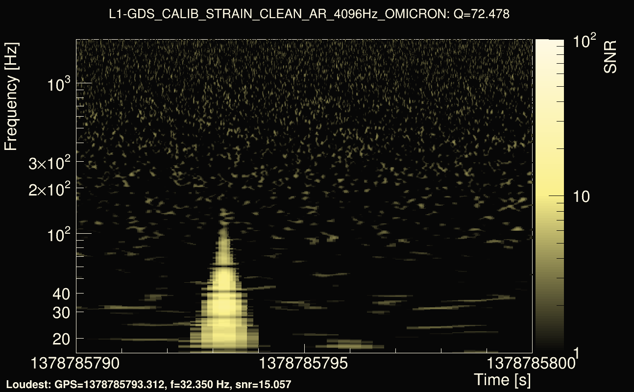 Omicron map Q4, det1, 1378785795