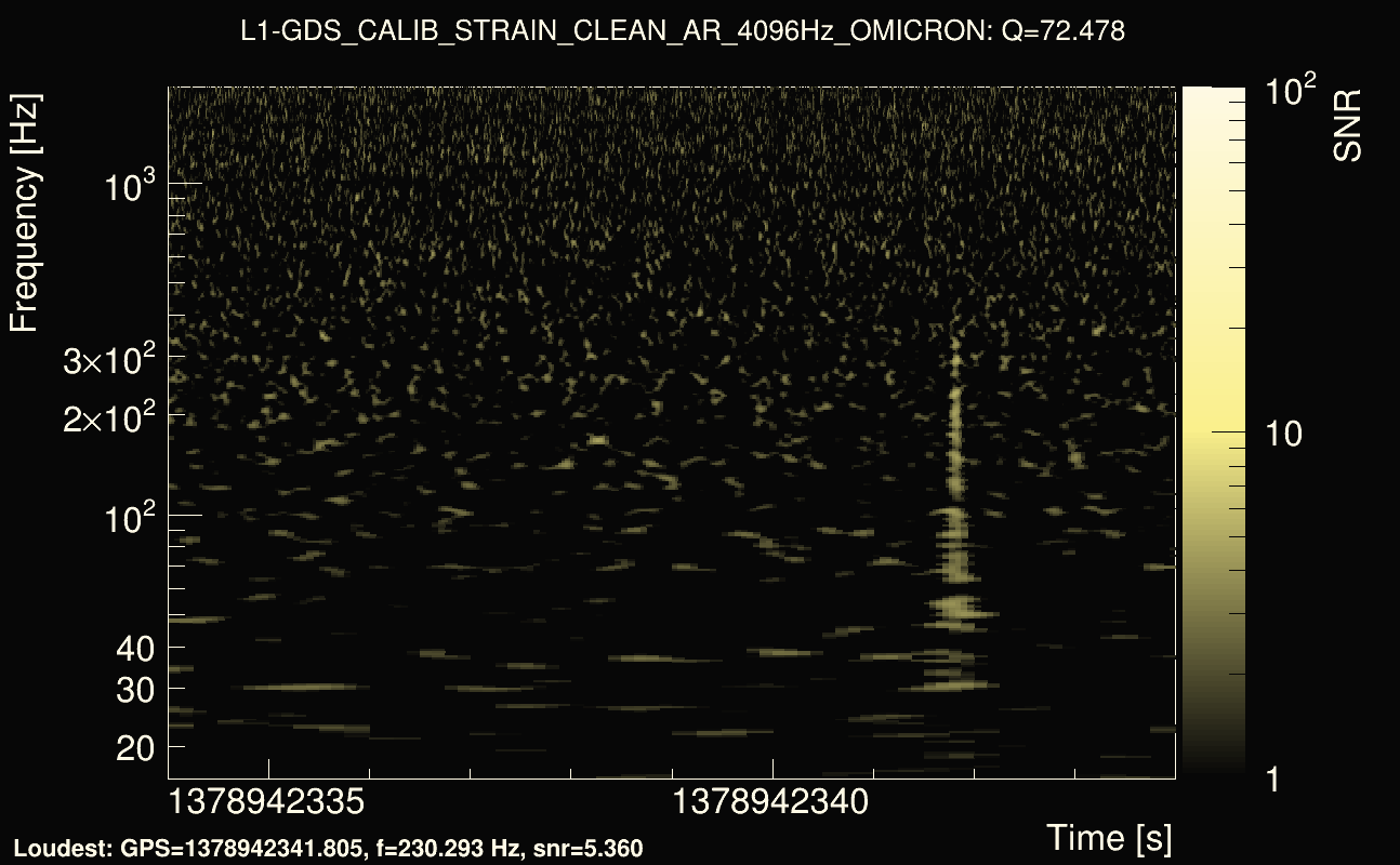 Omicron map Q4, det1, 1378942339