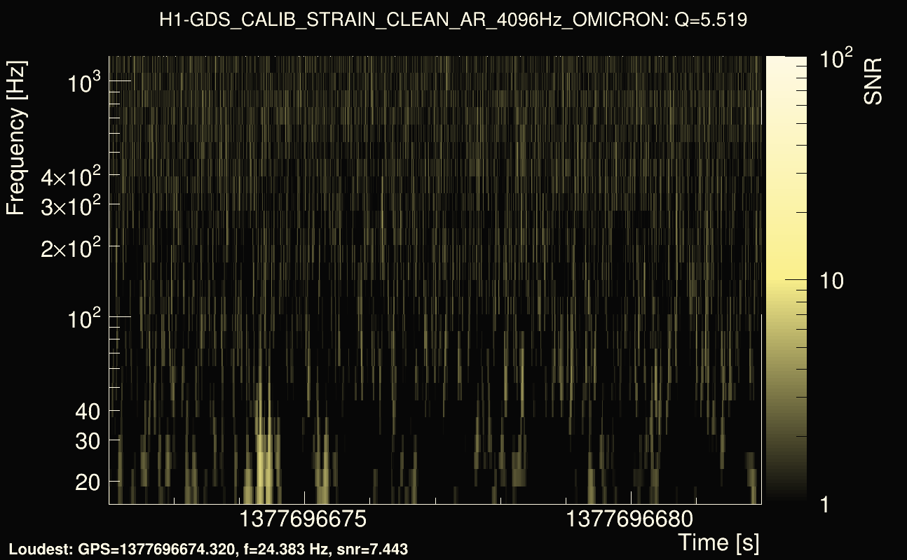 Omicron map Q0, det0, 1377696677