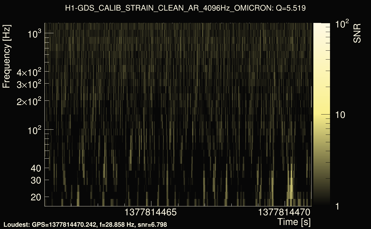 Omicron map Q0, det0, 1377814466
