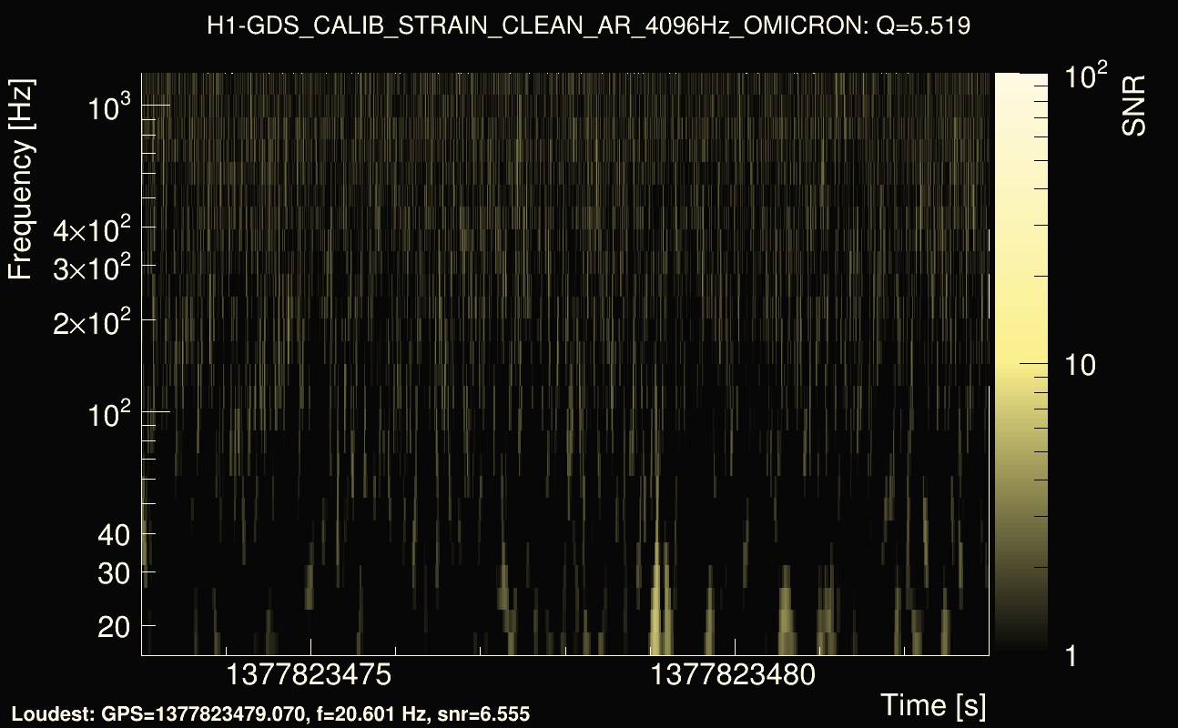 Omicron map Q0, det0, 1377823478