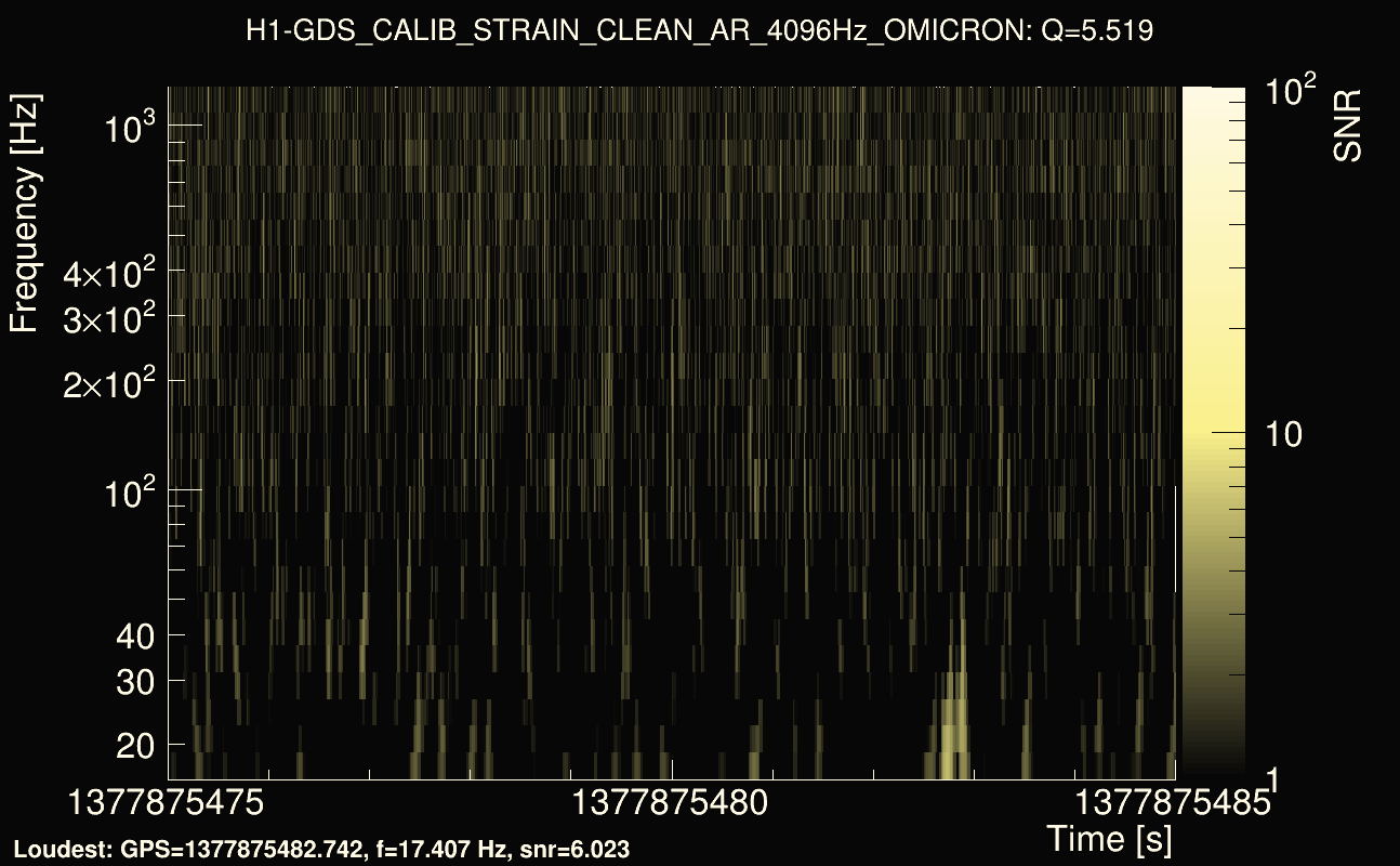 Omicron map Q0, det0, 1377875480