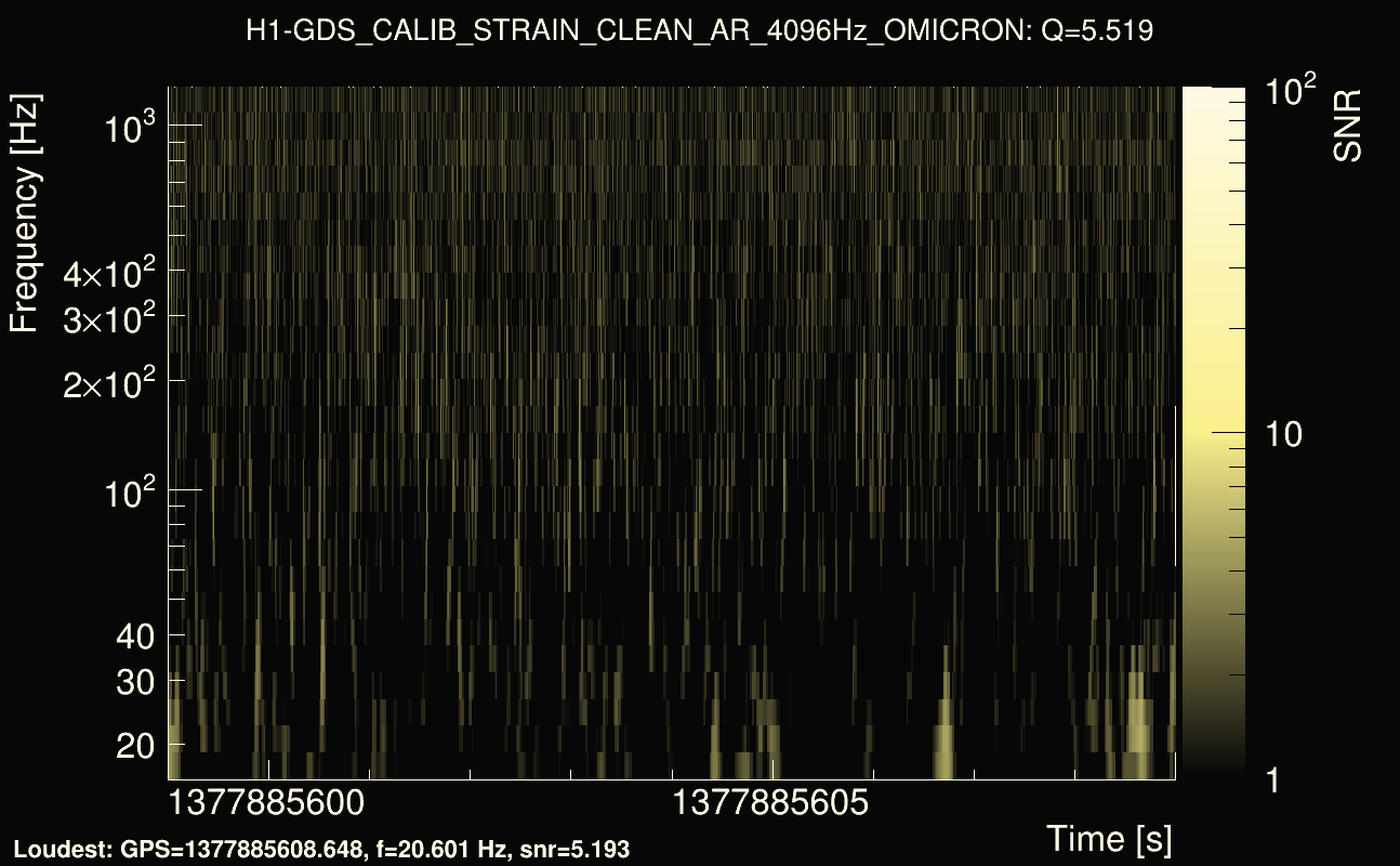 Omicron map Q0, det0, 1377885604