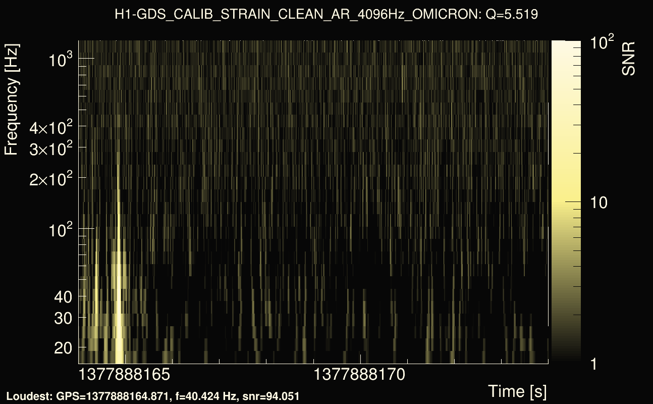 Omicron map Q0, det0, 1377888169