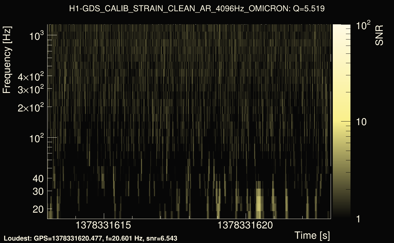 Omicron map Q0, det0, 1378331618