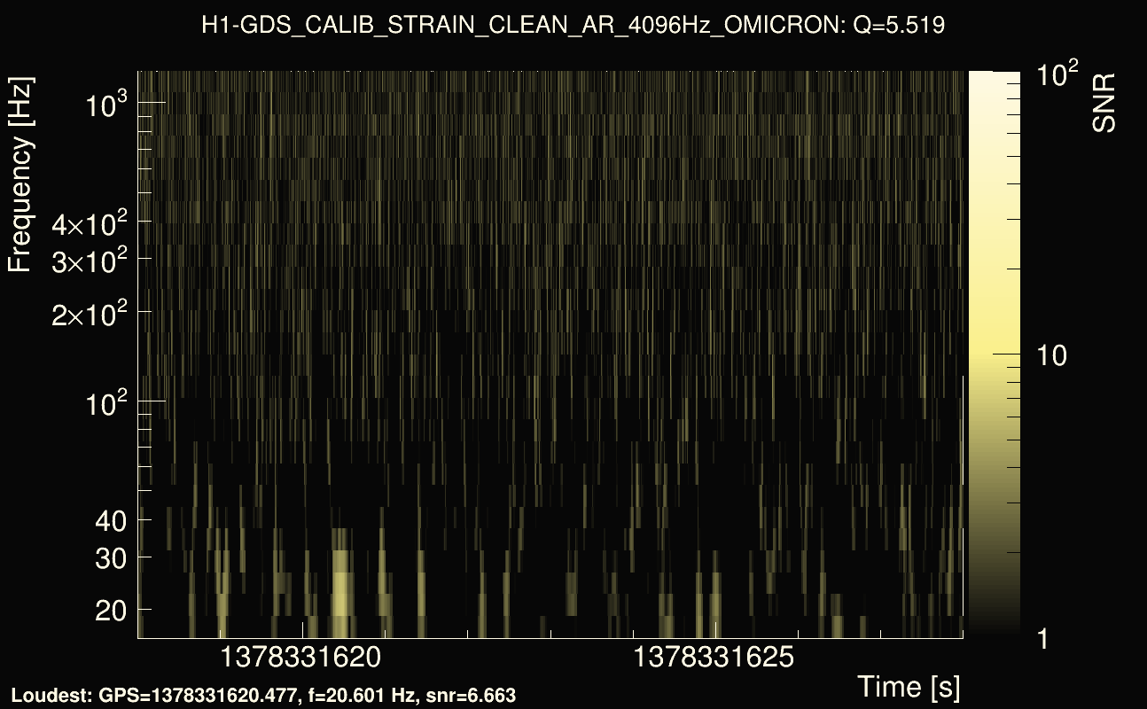 Omicron map Q0, det0, 1378331623