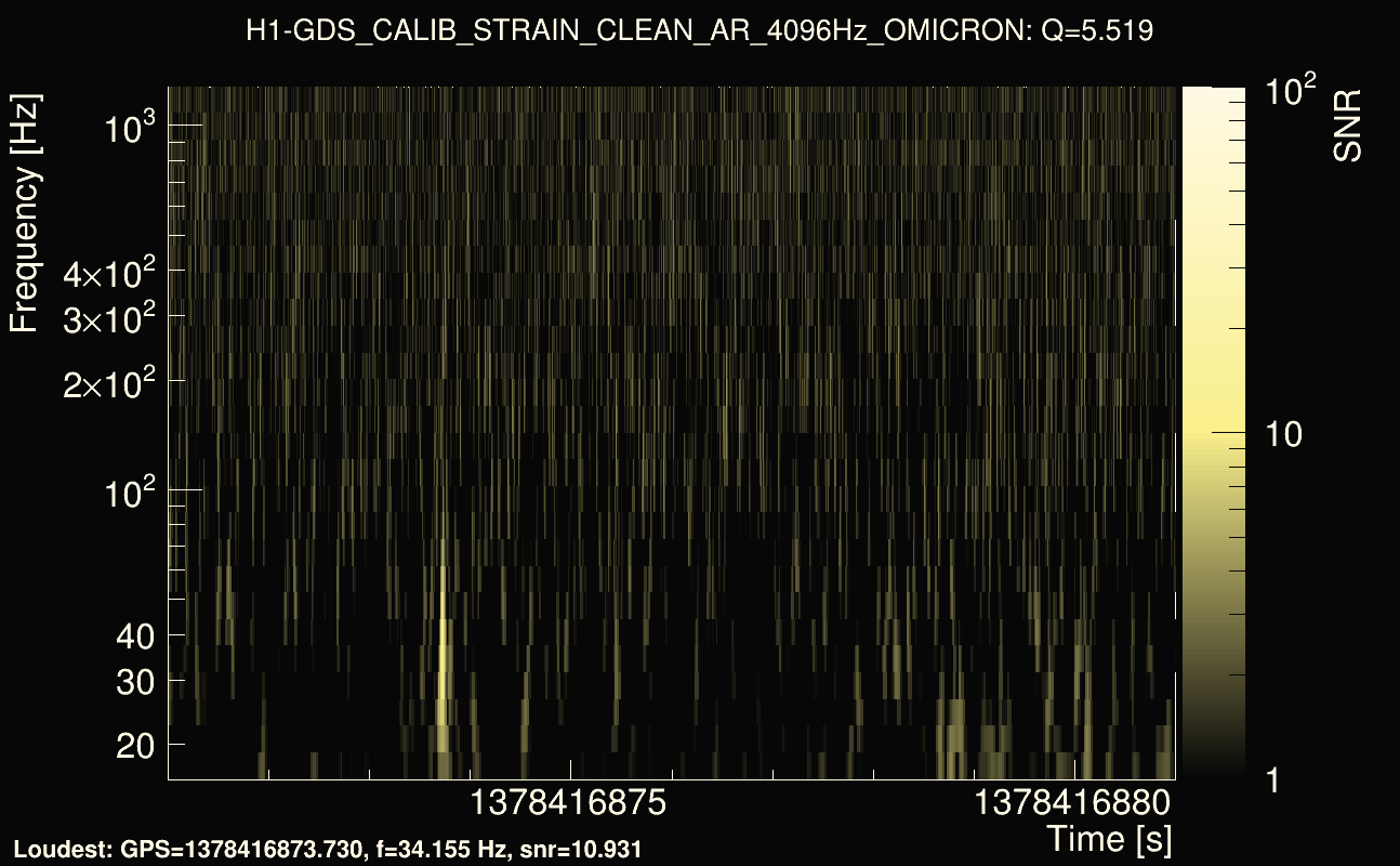 Omicron map Q0, det0, 1378416876