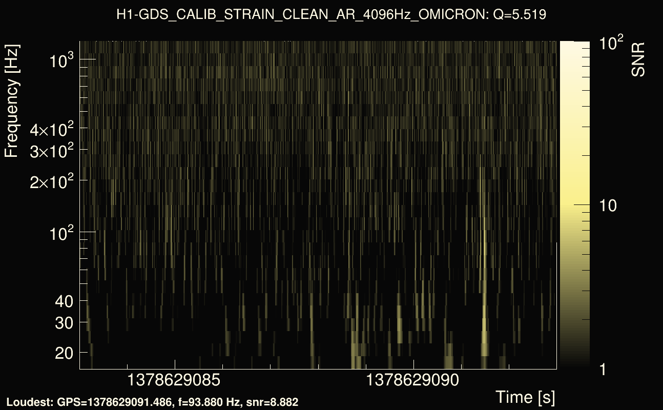 Omicron map Q0, det0, 1378629088