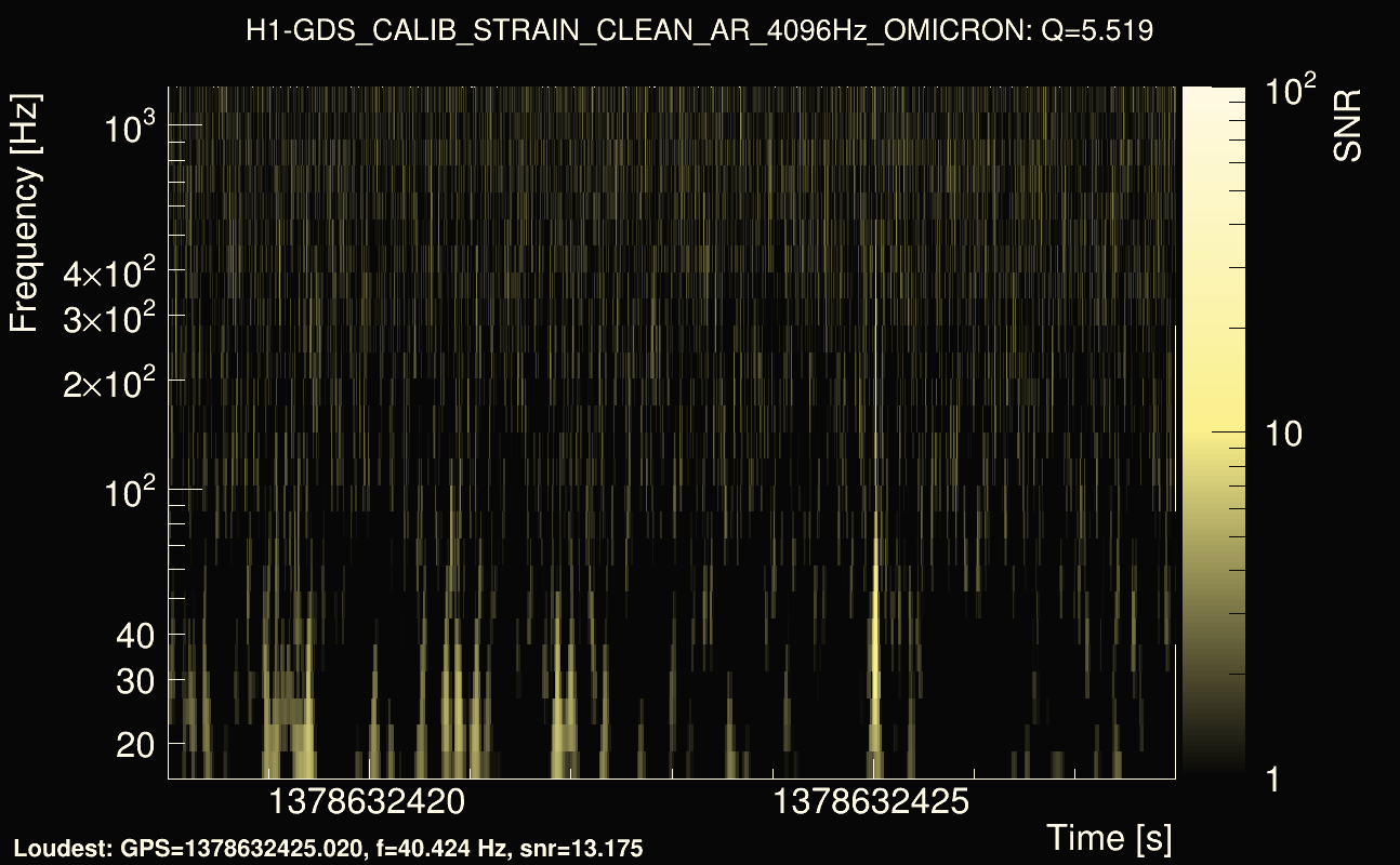 Omicron map Q0, det0, 1378632423