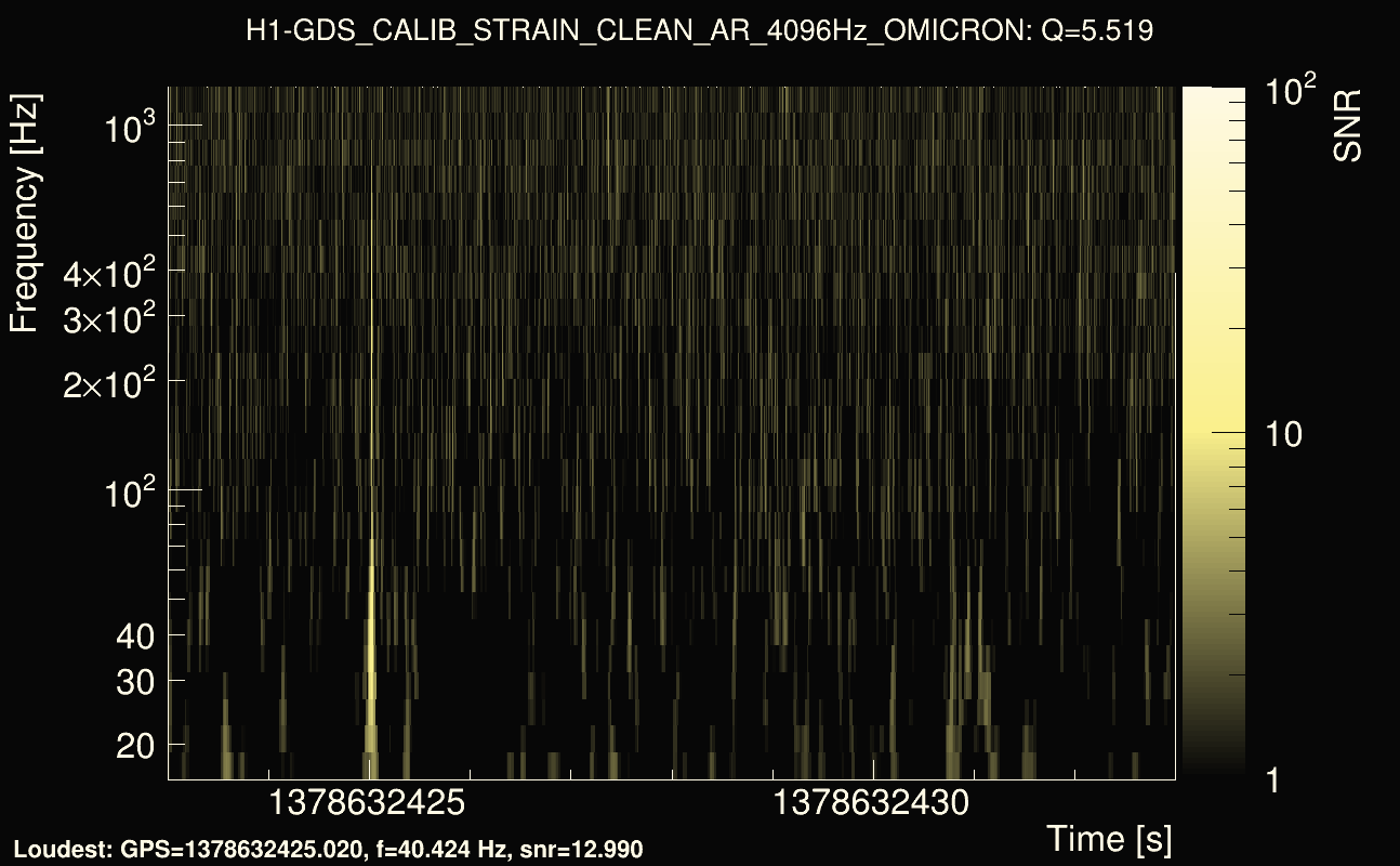 Omicron map Q0, det0, 1378632428