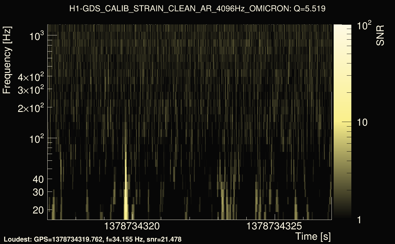 Omicron map Q0, det0, 1378734322