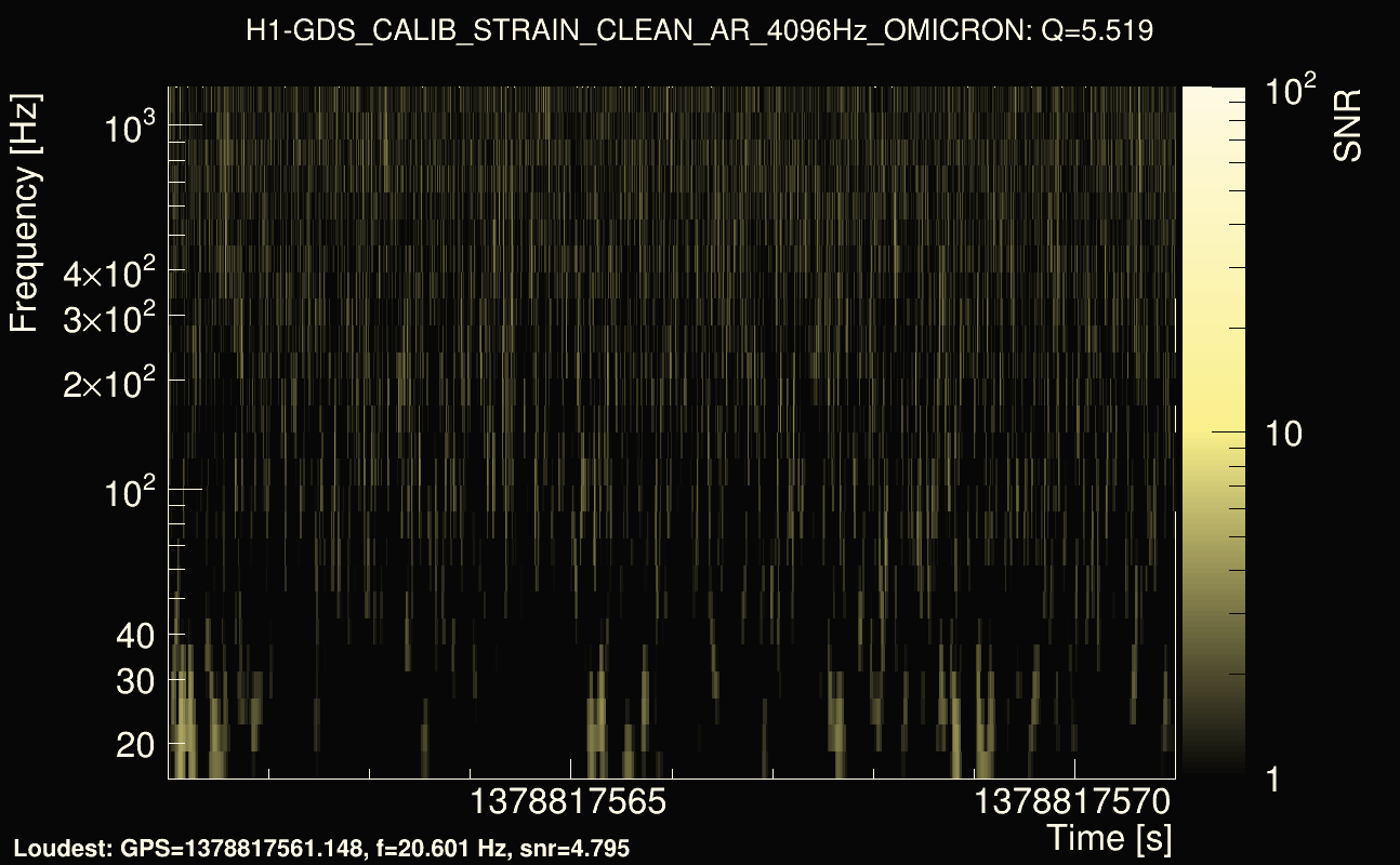 Omicron map Q0, det0, 1378817566