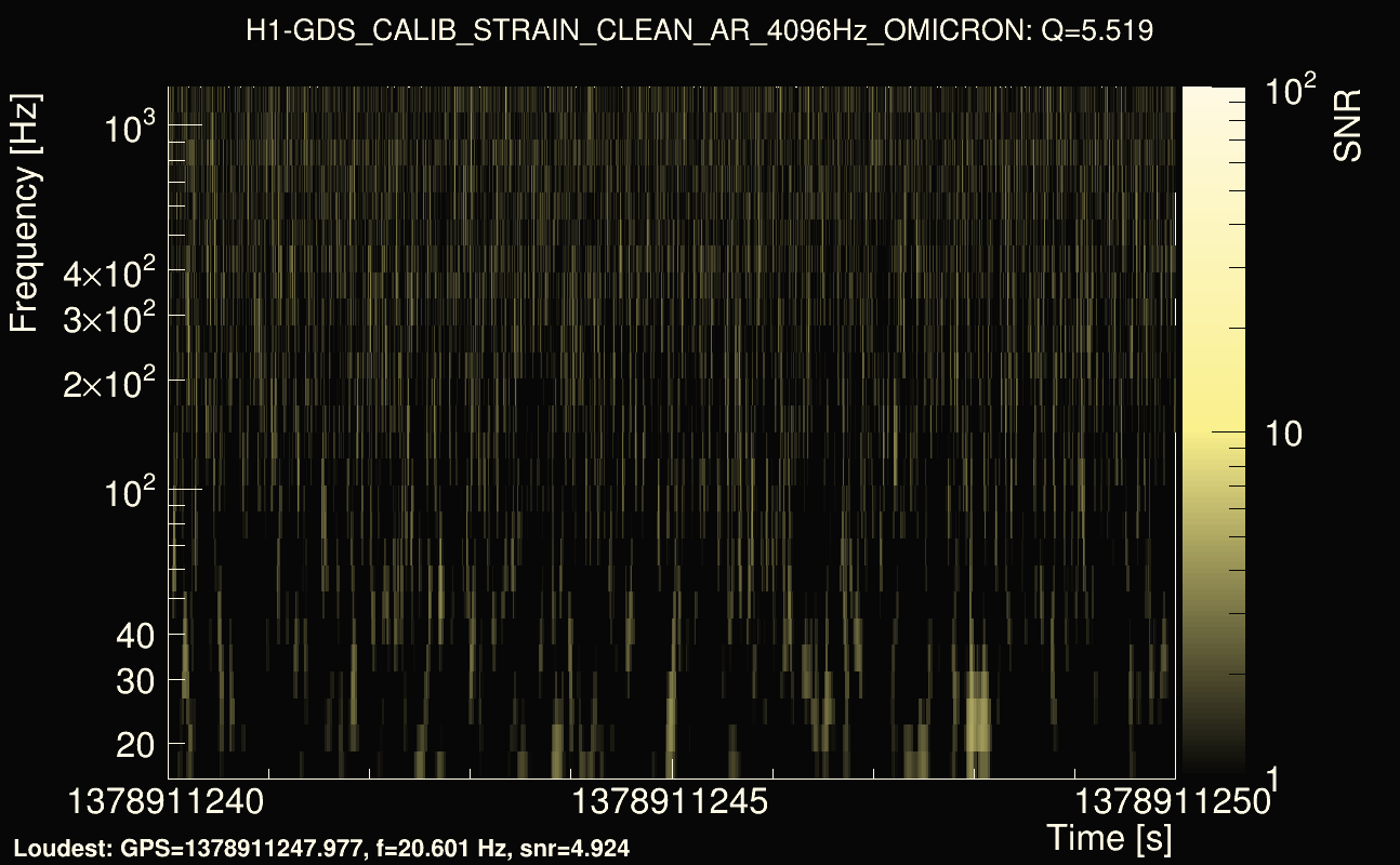 Omicron map Q0, det0, 1378911245