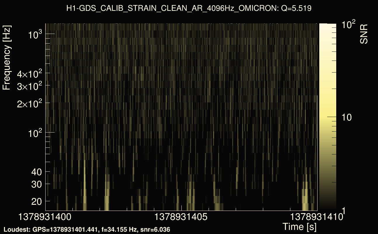 Omicron map Q0, det0, 1378931405