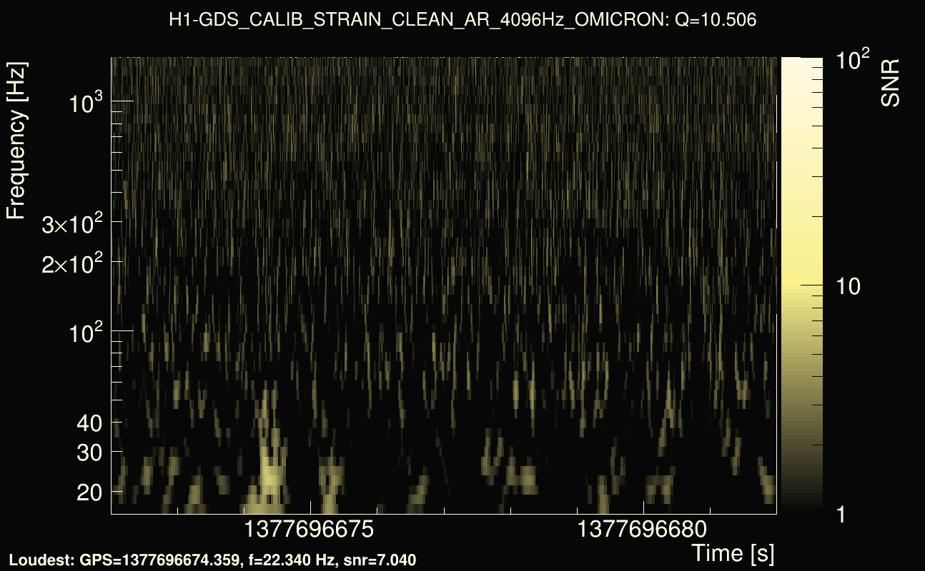 Omicron map Q1, det0, 1377696677