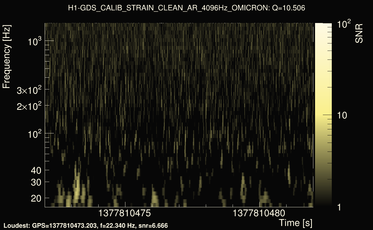 Omicron map Q1, det0, 1377810477