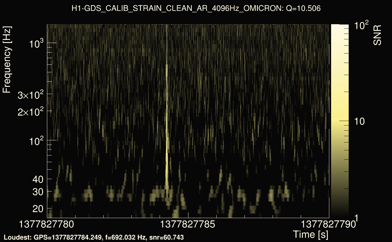 Omicron map Q1, det0, 1377827785