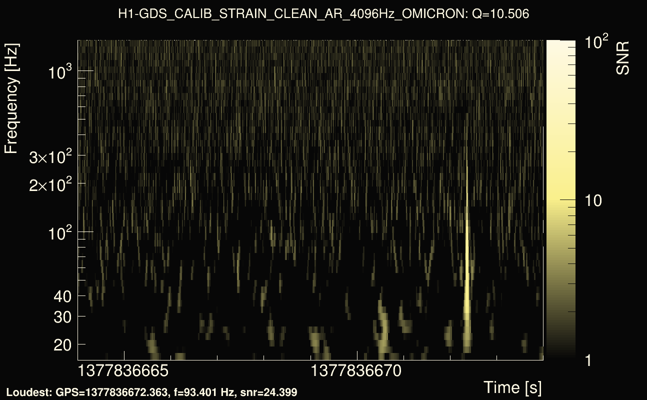 Omicron map Q1, det0, 1377836669