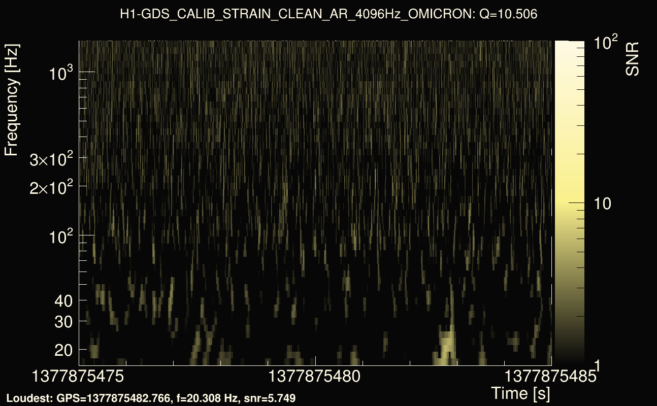 Omicron map Q1, det0, 1377875480