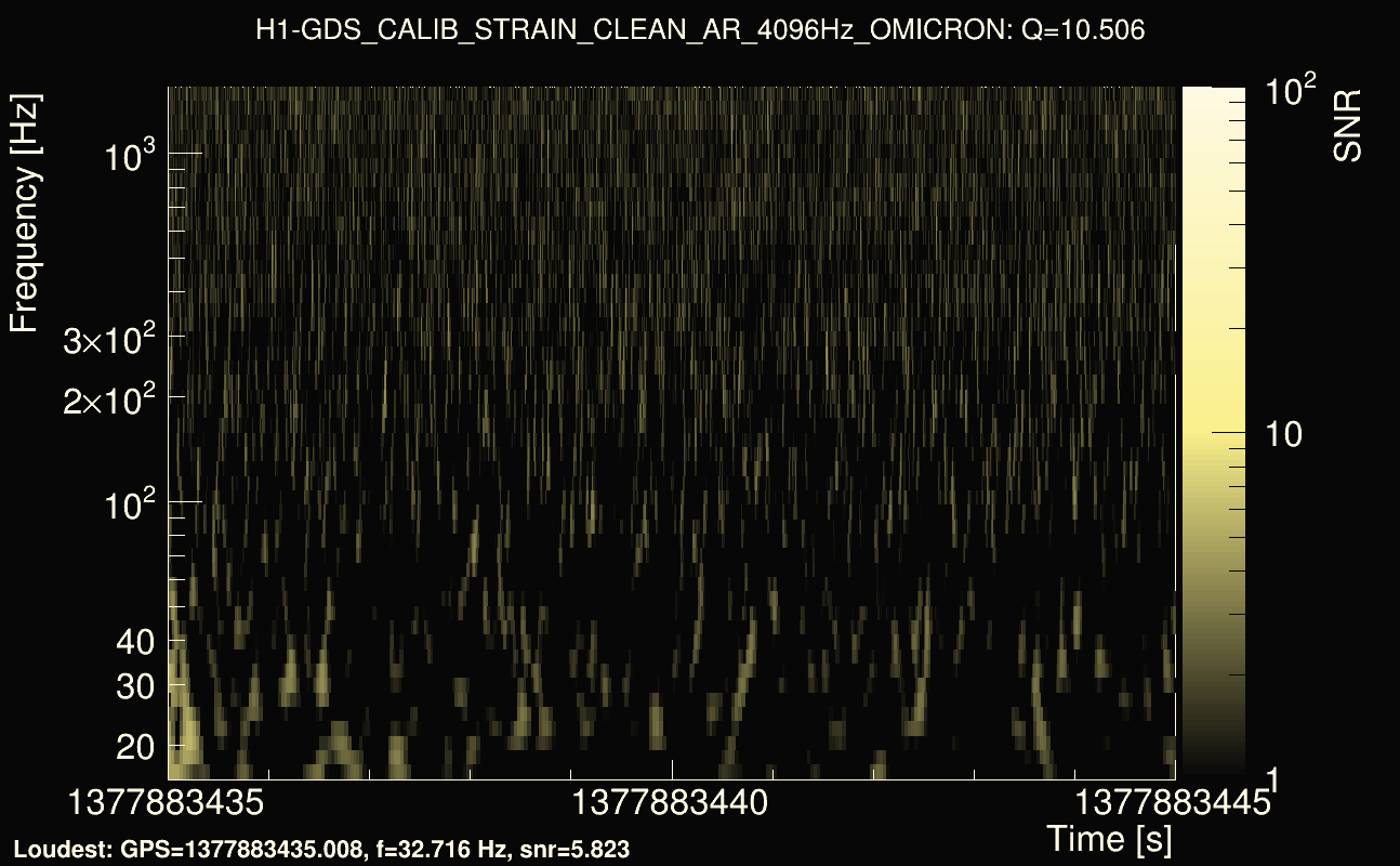 Omicron map Q1, det0, 1377883440
