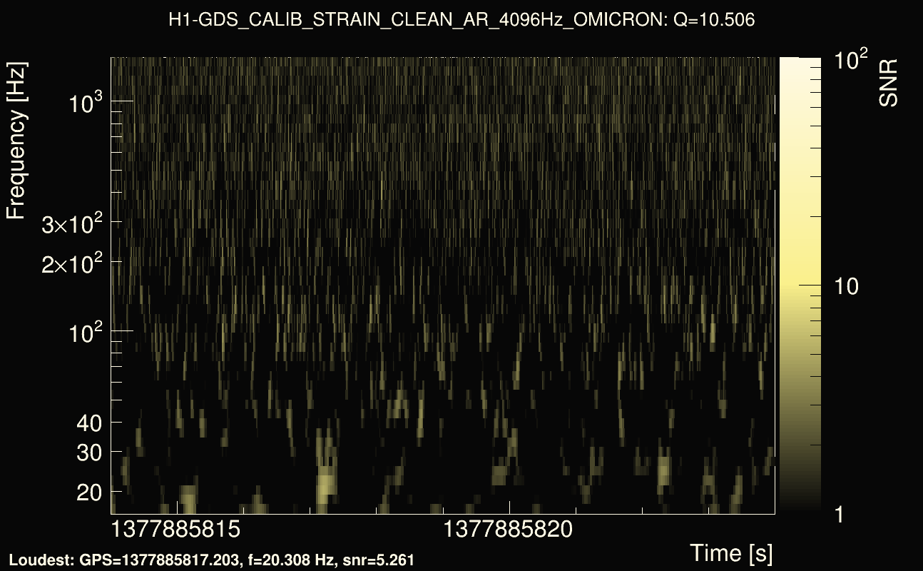 Omicron map Q1, det0, 1377885819
