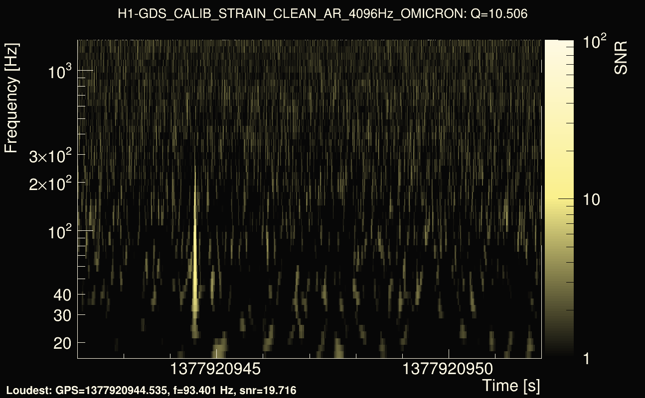 Omicron map Q1, det0, 1377920947