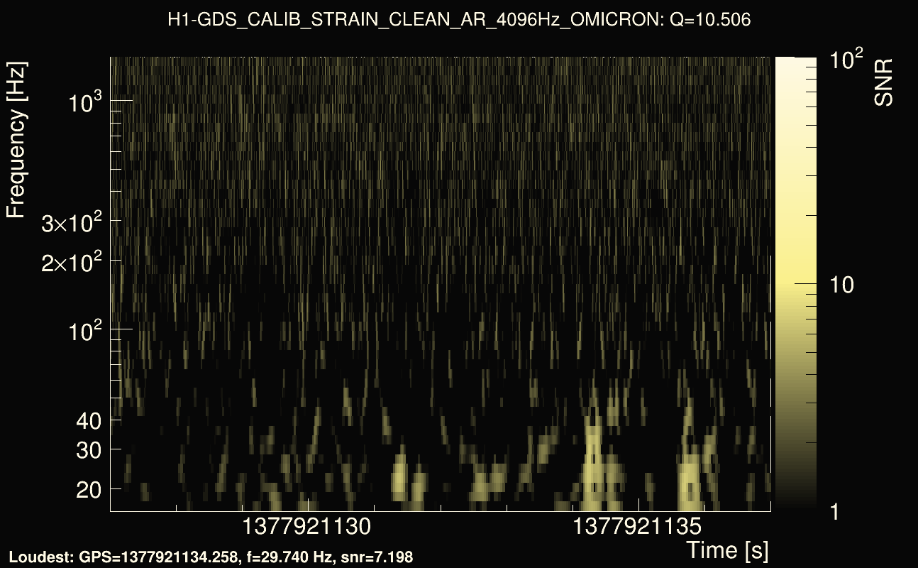 Omicron map Q1, det0, 1377921132