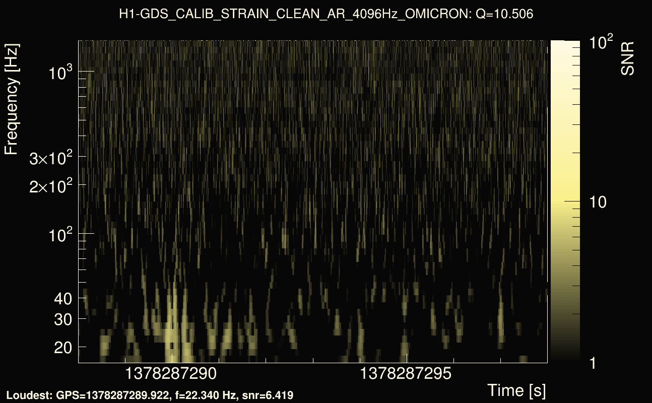 Omicron map Q1, det0, 1378287293