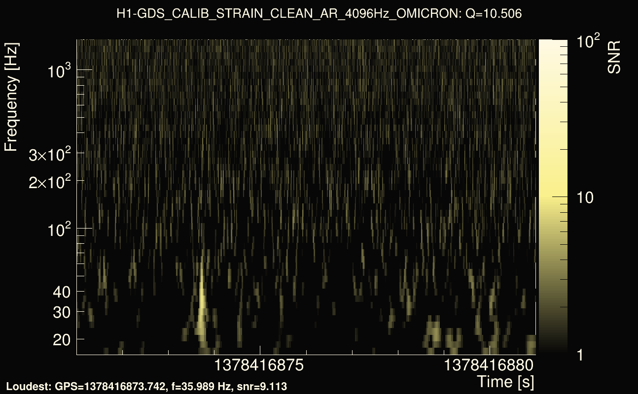 Omicron map Q1, det0, 1378416876