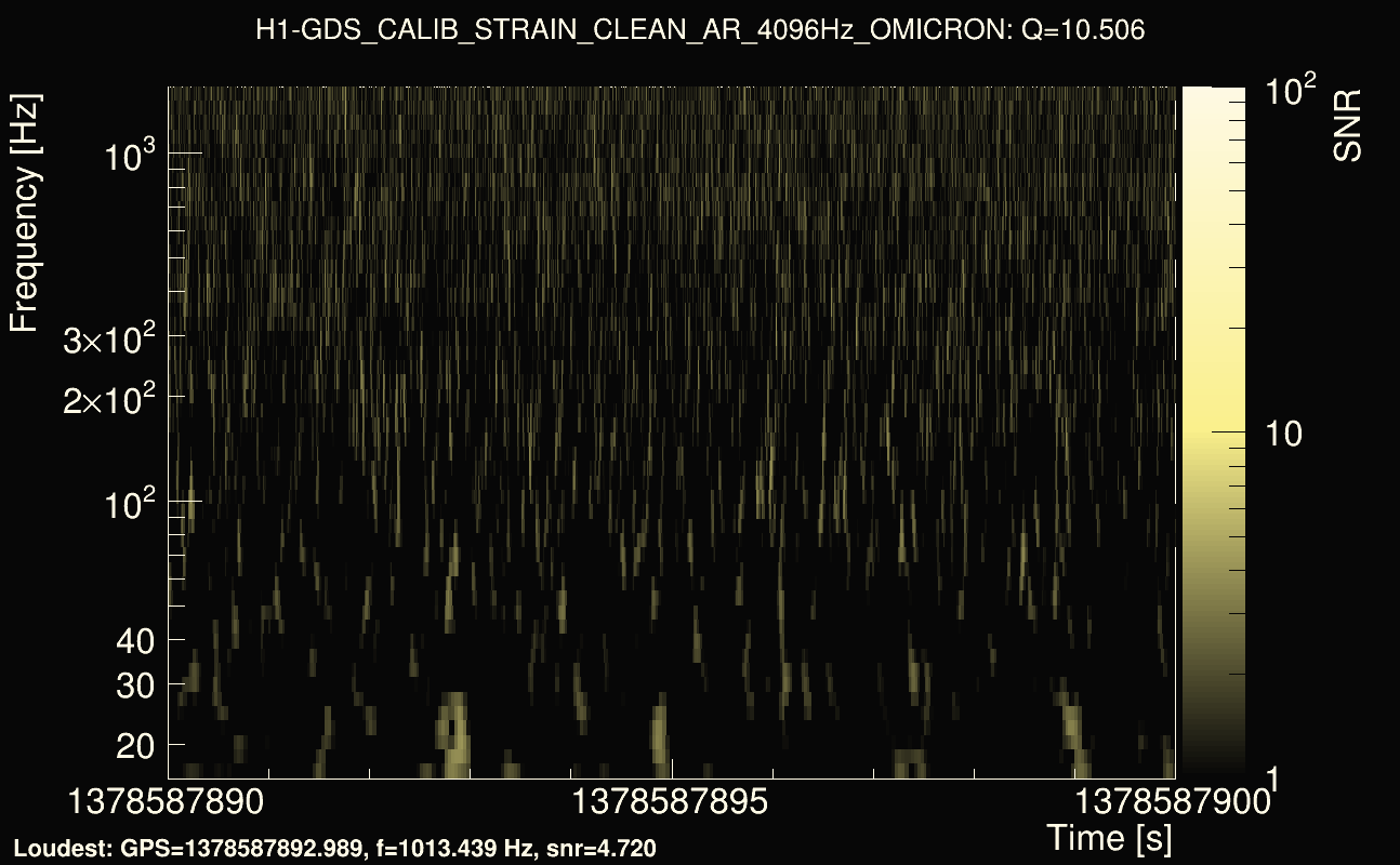 Omicron map Q1, det0, 1378587895
