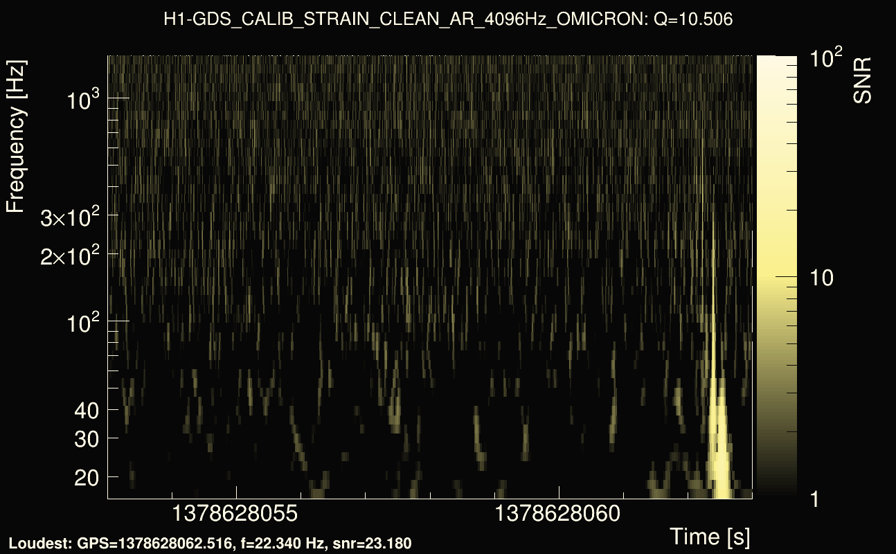 Omicron map Q1, det0, 1378628058