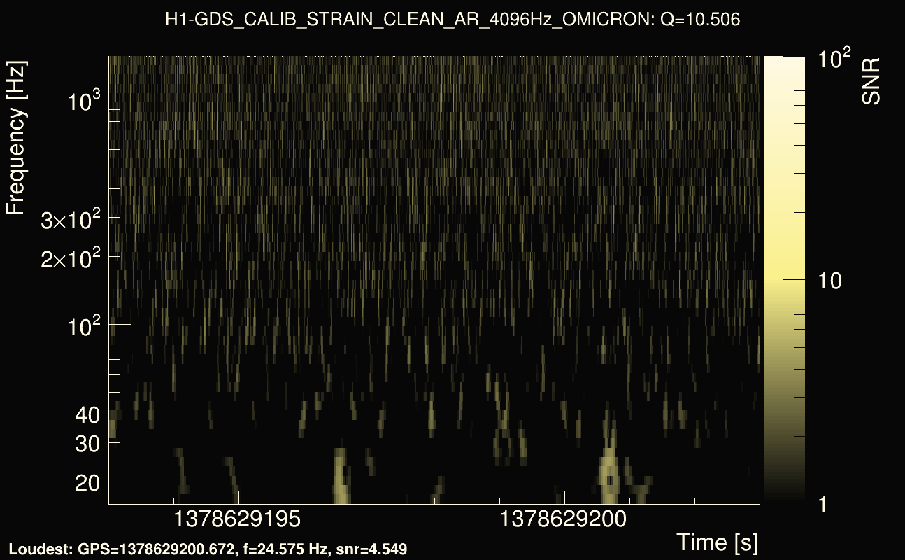 Omicron map Q1, det0, 1378629198