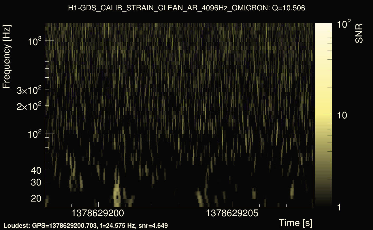 Omicron map Q1, det0, 1378629203