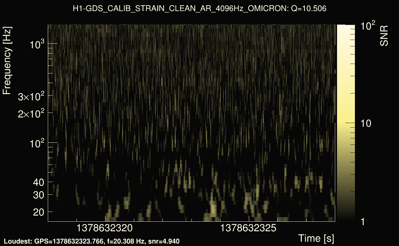 Omicron map Q1, det0, 1378632323
