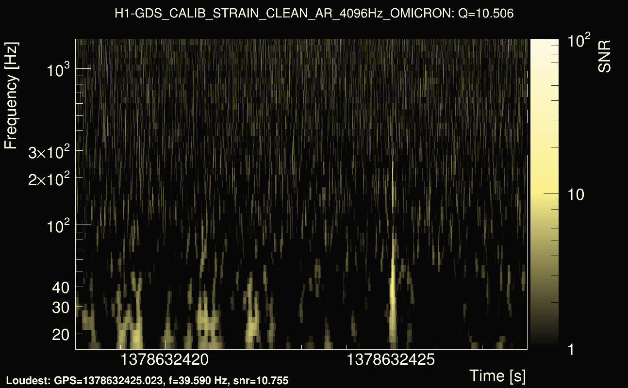 Omicron map Q1, det0, 1378632423