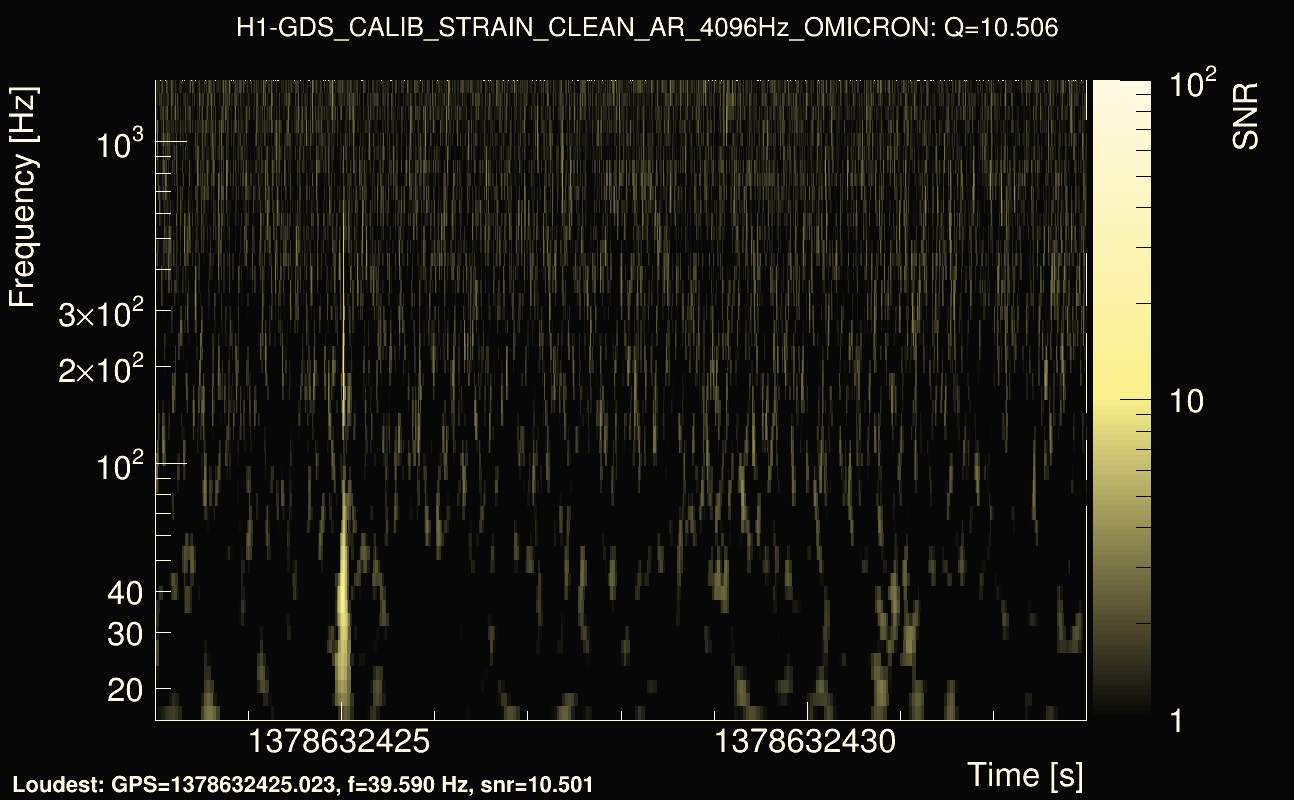 Omicron map Q1, det0, 1378632428