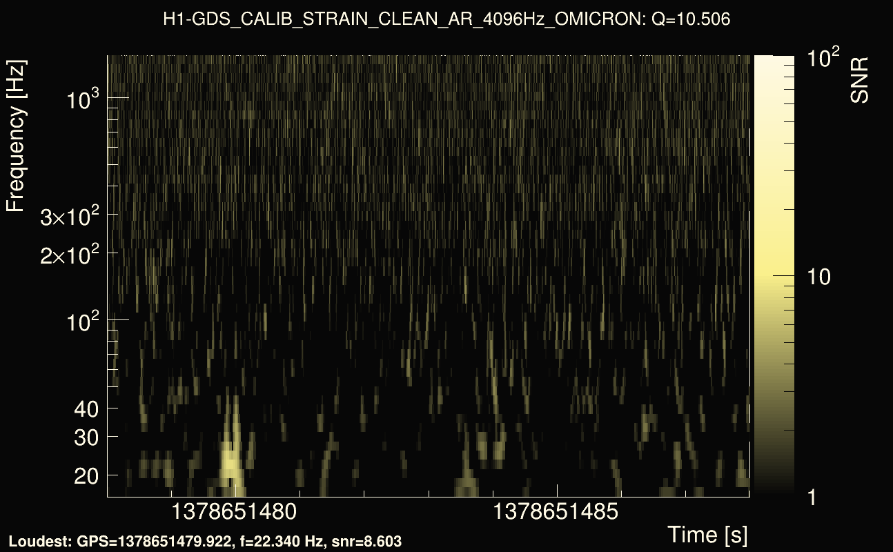 Omicron map Q1, det0, 1378651483