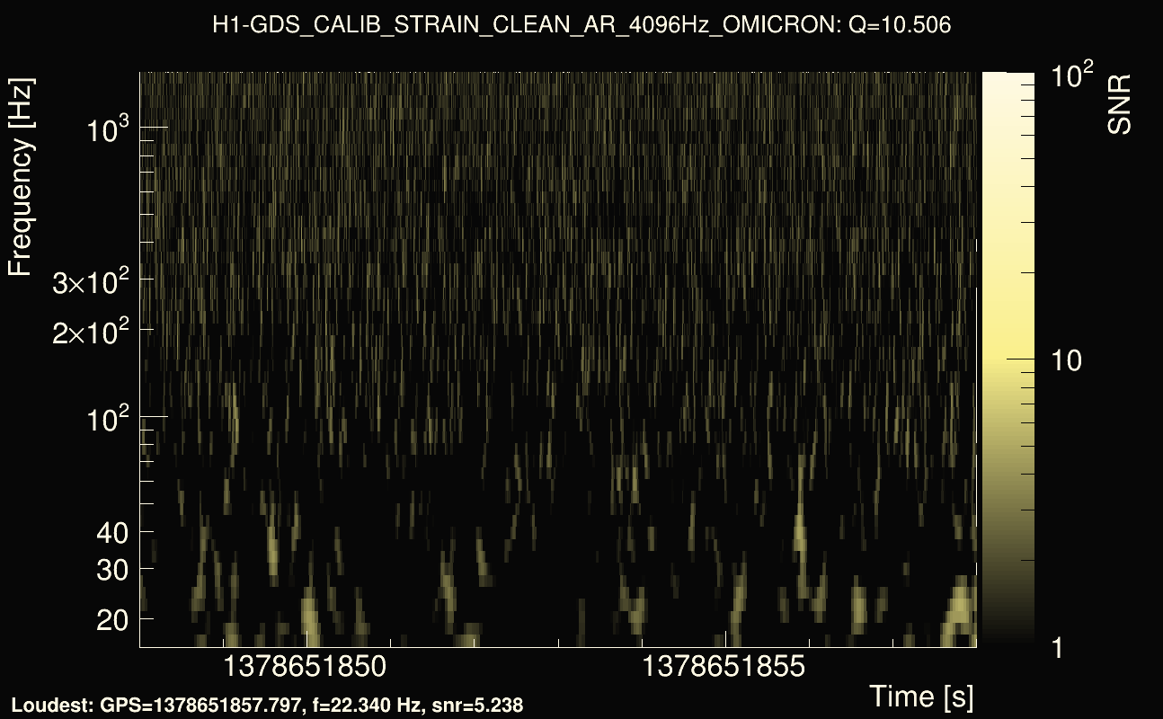 Omicron map Q1, det0, 1378651853