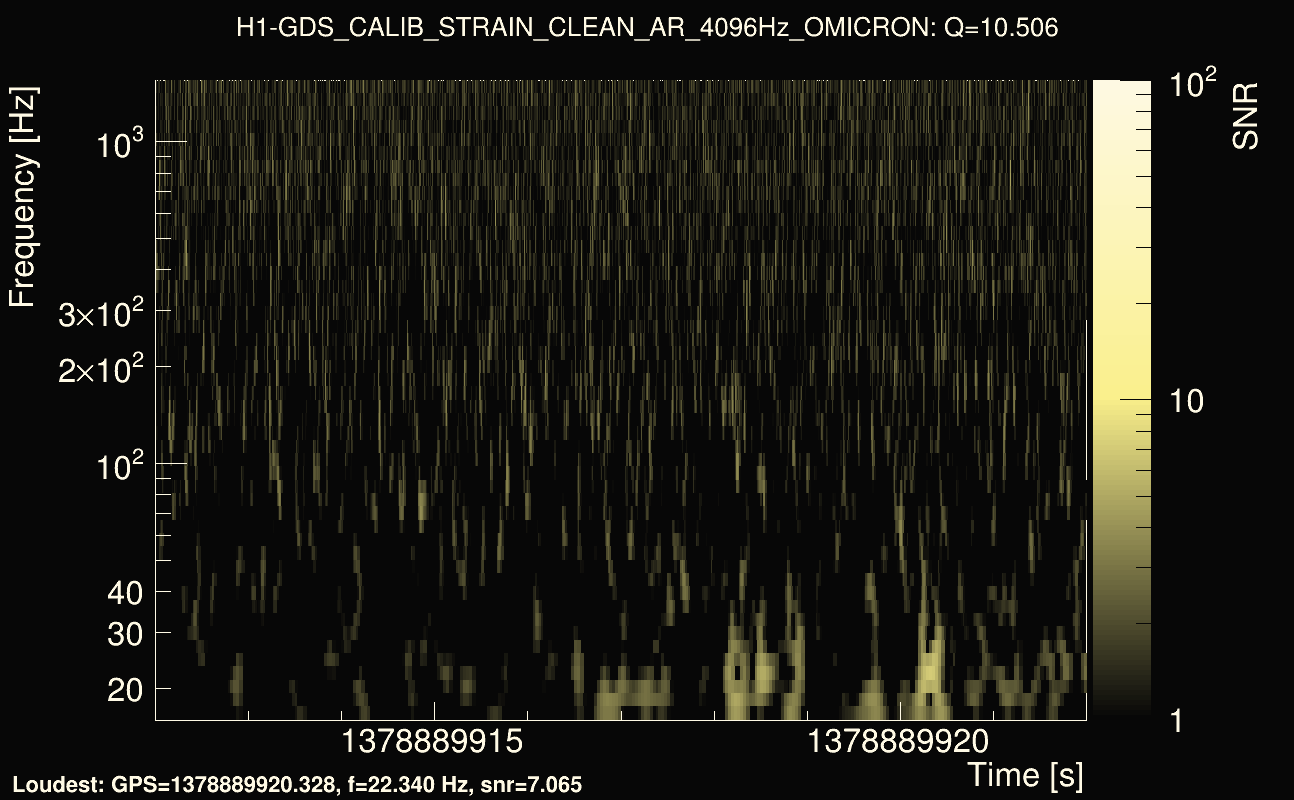 Omicron map Q1, det0, 1378889917